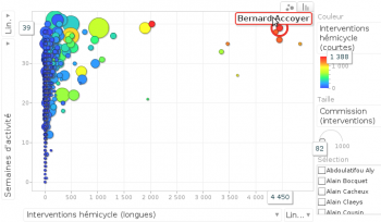 gapminder-synthese