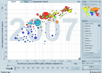 gapminder