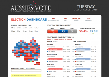 AussiesVote