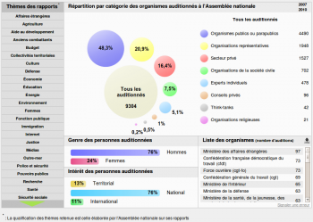 Crowdsourcing application