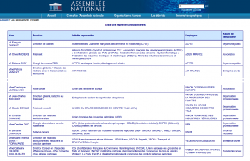 Registre de l'Assemblée