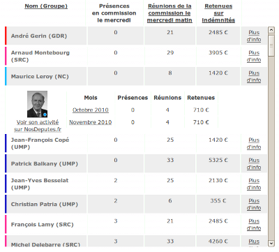 Confiseurs 2011