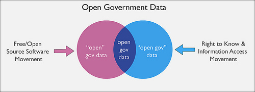 opengovdata