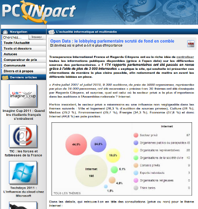 PCINpact