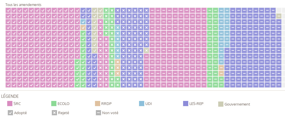 Les amendements PJL Numérique discutés en commission des loi