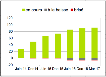 40 ans d'avis CADA en 5 graphiques – Etalab