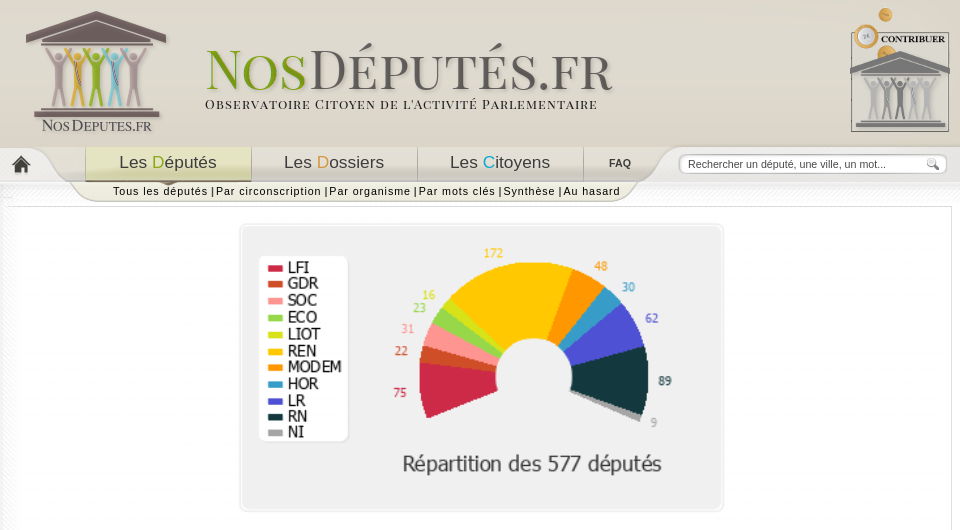 Copie d'écran de la répartition des députés sur NosDéputés.fr